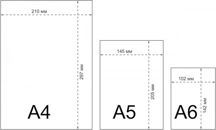 Базовые размеры